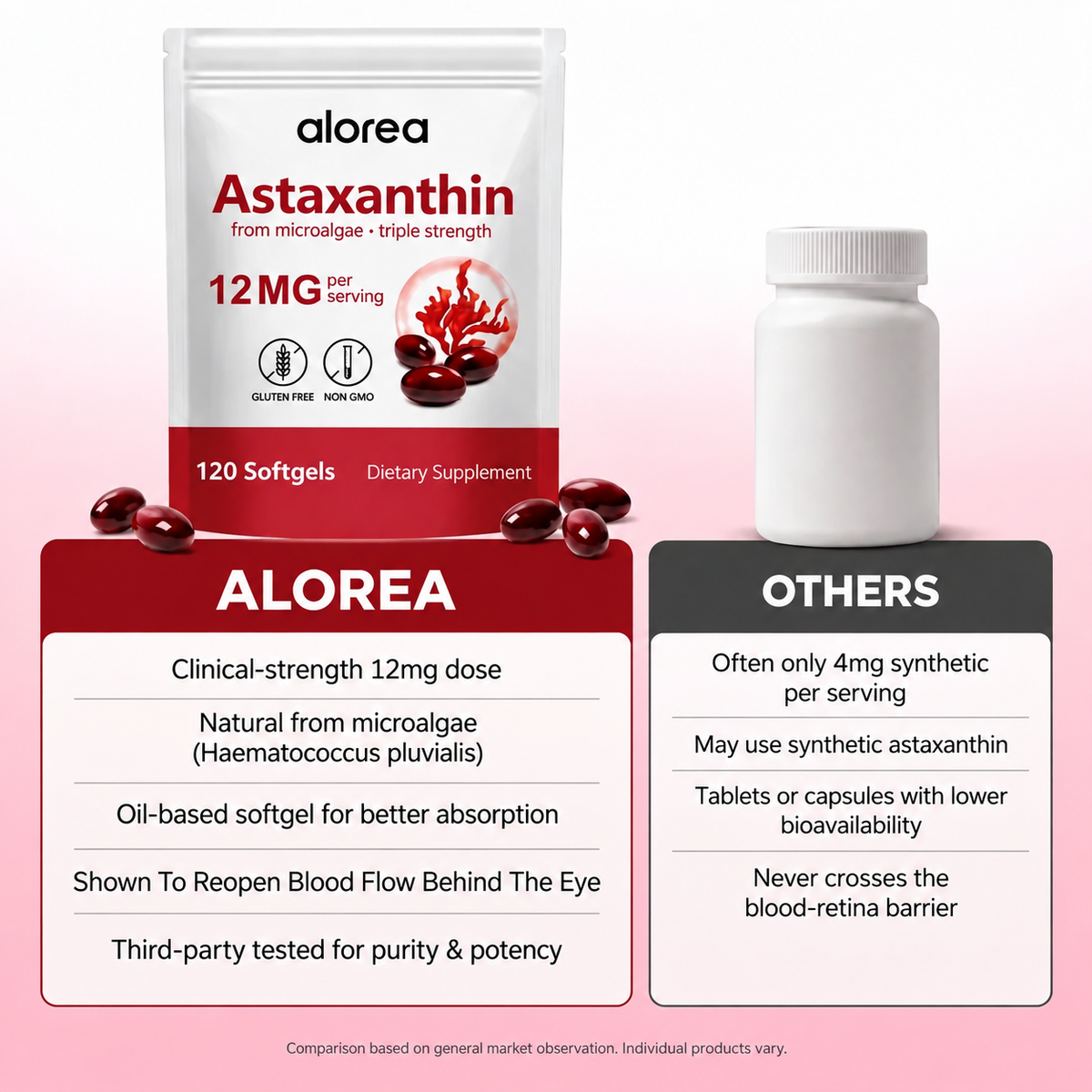 Alorea | Astaxanthin Eye Health 6.9
