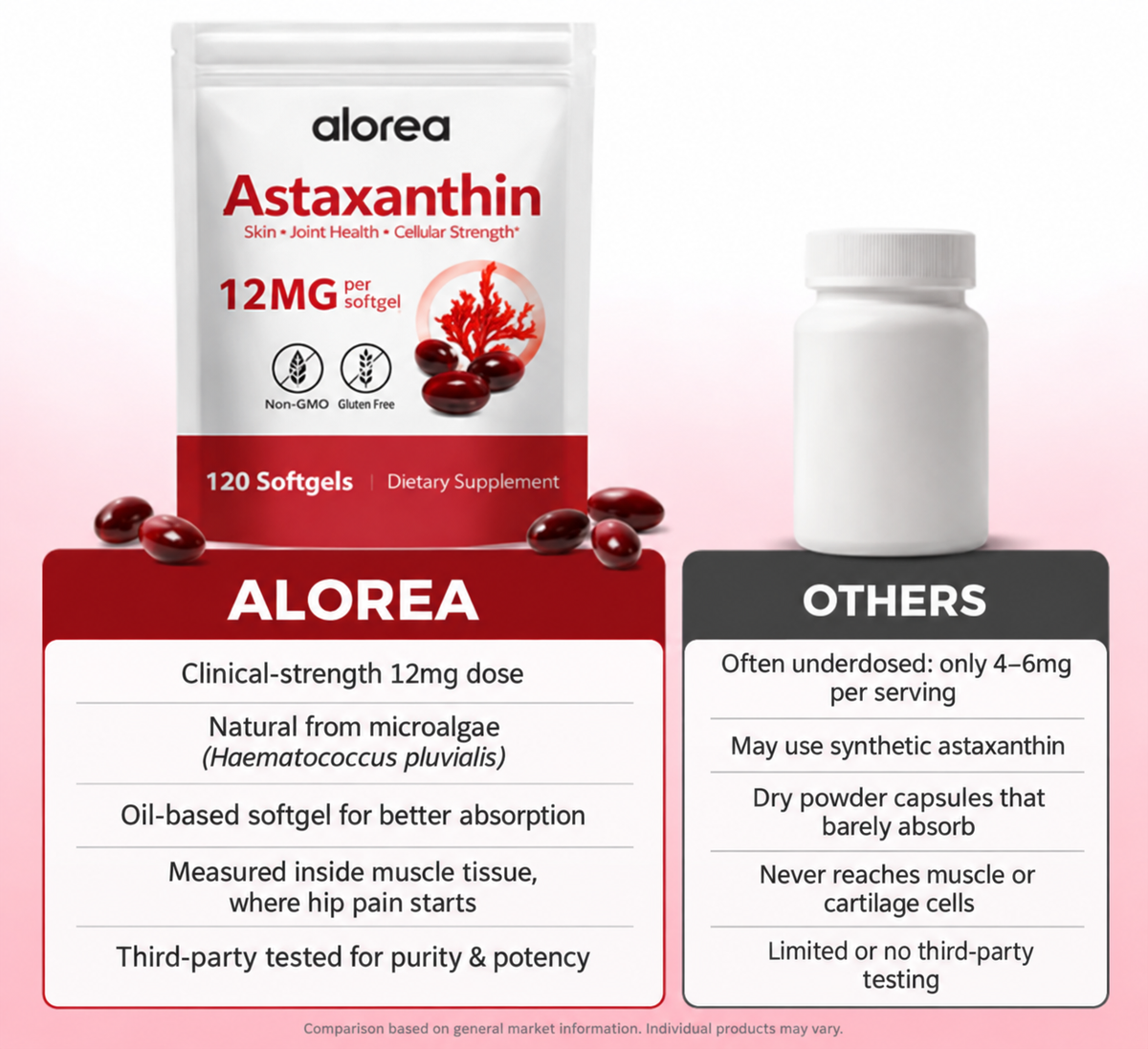 Alorea | Astaxanthin 12mg Hip Health