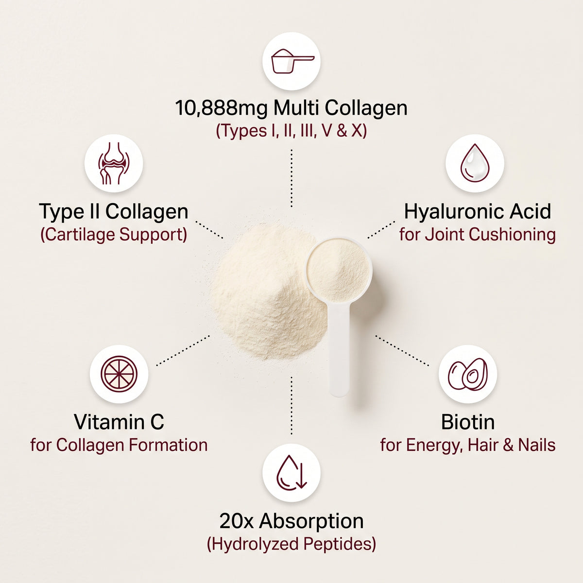 Alorea - Collagen