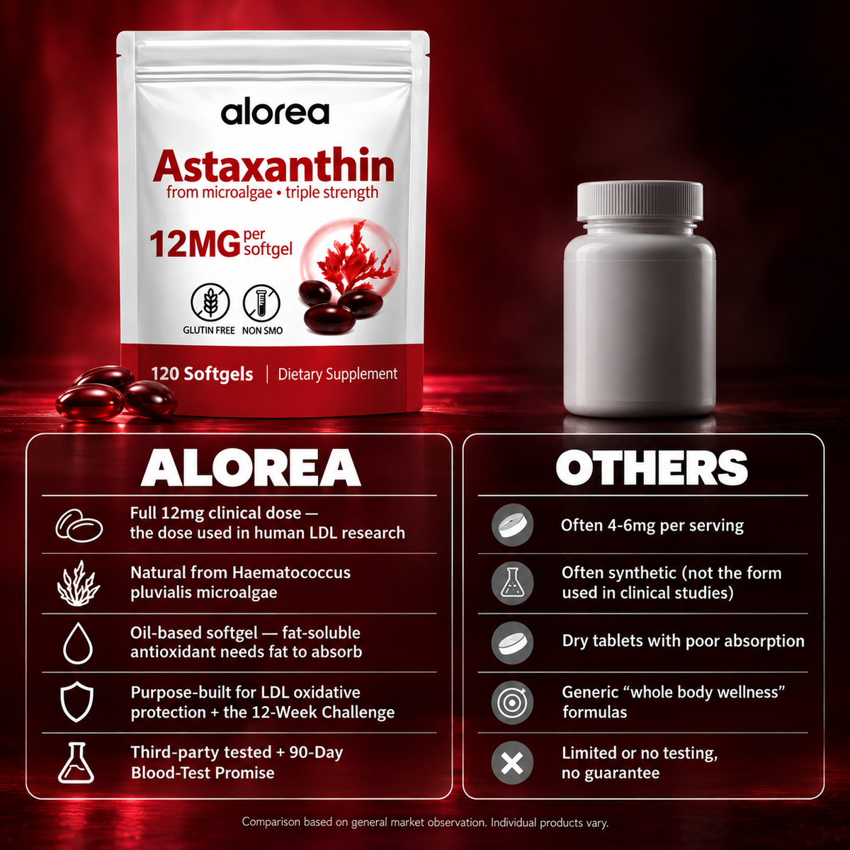 Alorea | Astaxanthin 12mg LDL Regulator